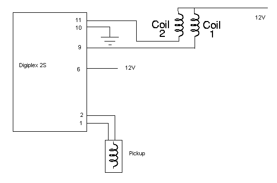Digiplex setup